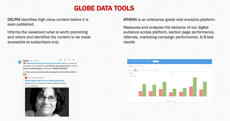The Globe and Mail engineers and data scientists built two proprietary AI tools, Sophi and Delphi, to measure content success, create a foundation for newsroom content-related decisions, and to identify high-value content even before it is published.
