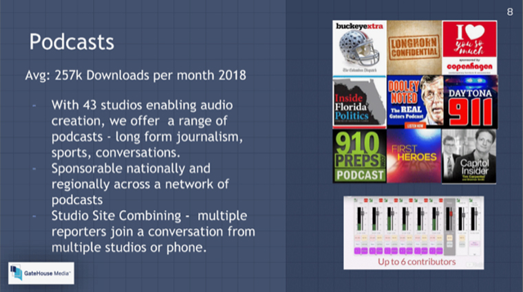 Gatehouse has made it a priority to audio enable its newsrooms.