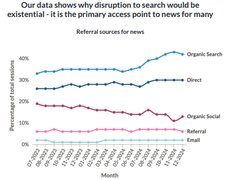 From FT Strategies’ report on 2025 predictions.