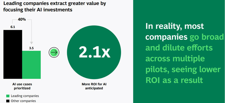 Slide from Boston Consulting Group report.