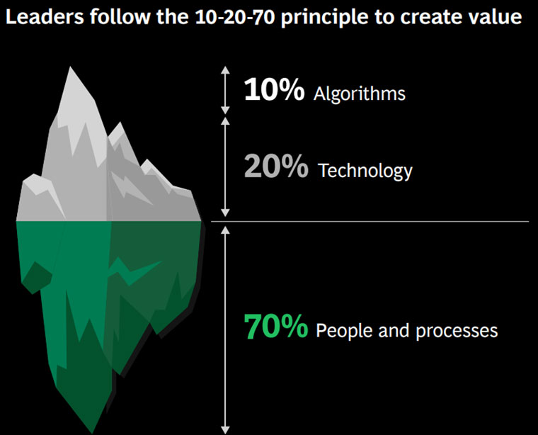 Slide from Boston Consulting Group report.