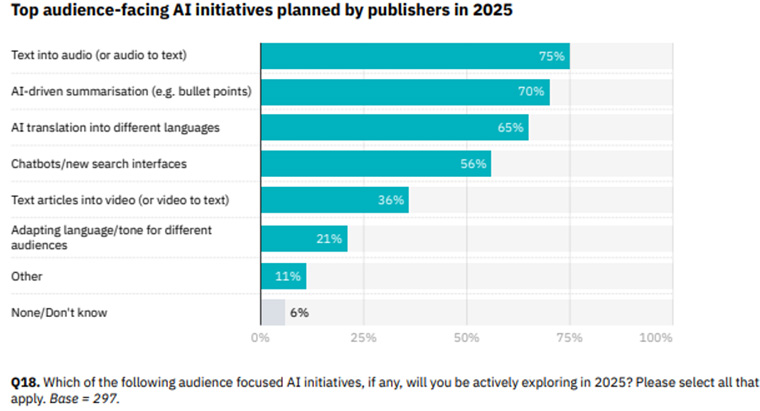 Audio, versioning, and chat products also feature prominently, according to the report.