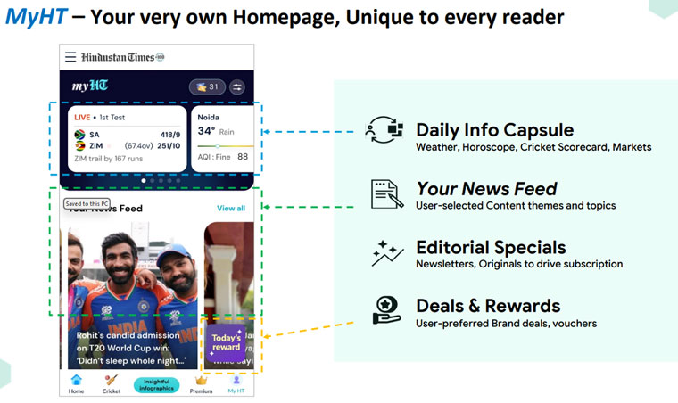 Taken from a presentation by HT Digital CEO Puneet Jain at INMA’s Mumbai conference.