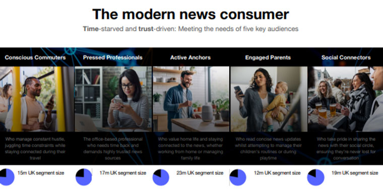Five personas The Independent’s Bulletin seeks to serve.