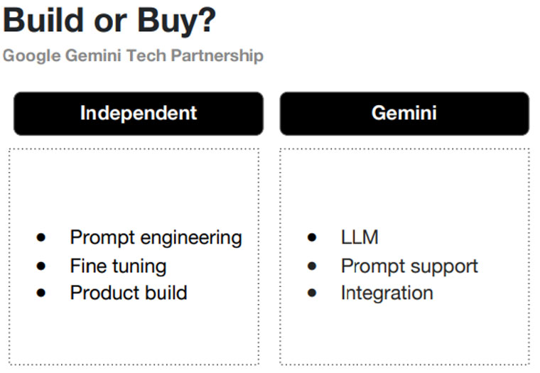 A look at who does what in the partnership between Google and The Independent for Bulletin.