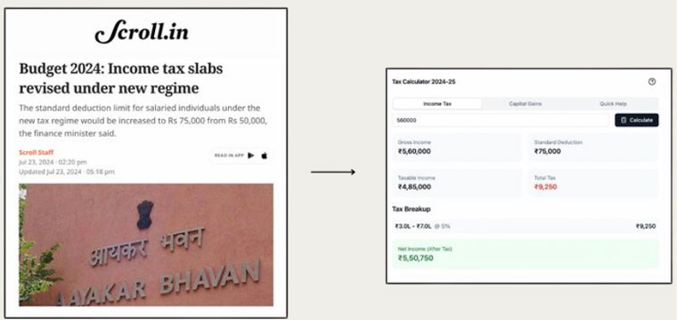 Taken from a presentation by Sannuta Raghu, head of AI Lab at Scroll.in.