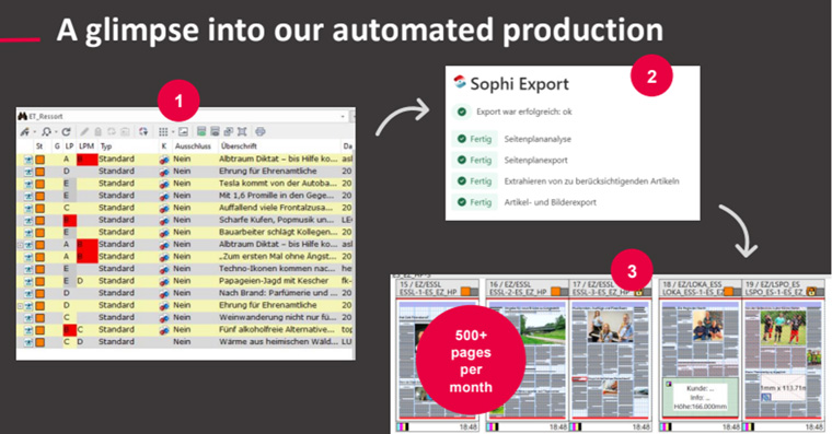 A look at MHS’s print automation process.