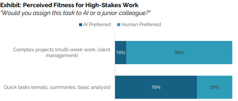 From MIT’s report The GenAI Divide: State of AI in Business 2025.