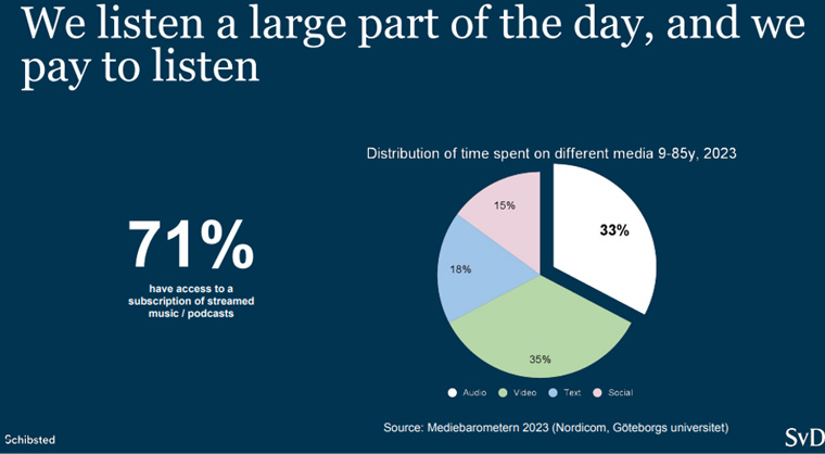 Taken from Linde’s presentation at a recent INMA GenAI Webinar.