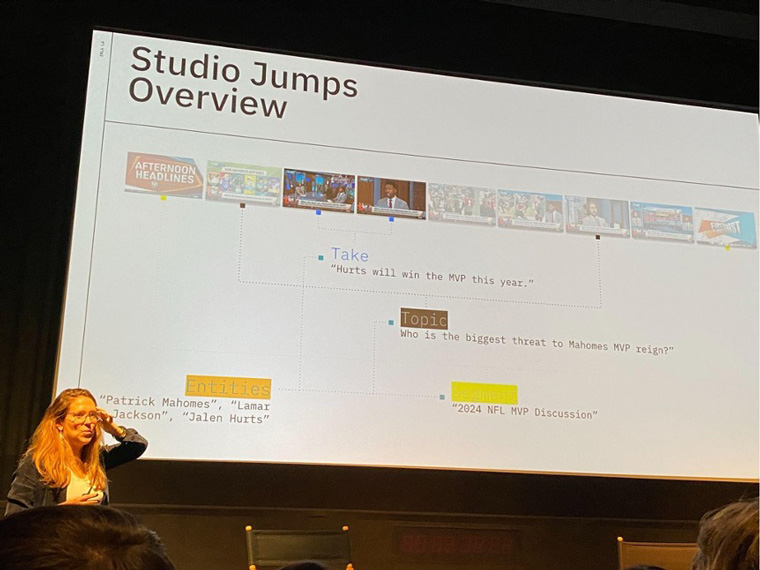 Fox CTO Melody Hildebrandt explains how the Studio Jumps tool works to participants of the INMA Los Angeles Study Tour.