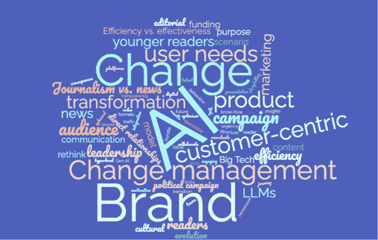 A word cloud that captures what CEOs were thinking about at the INMA Roundtable at Vail.