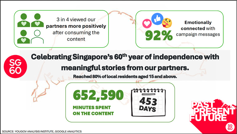 Source: SPH Singapore.