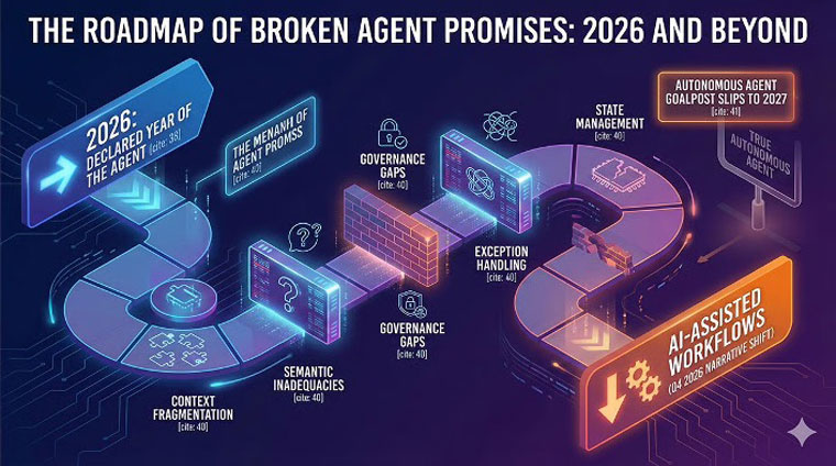 Image Source: Salesforce Devops