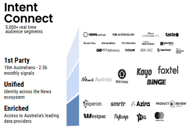 Intent Connect is an in-house privacy-complaint data platform built by News Corp Australia.