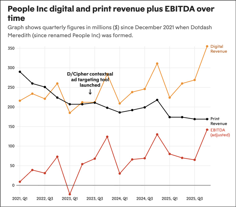 Source: A Media Operator.