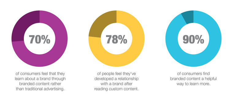 Research from the Mobile Marketing Association.