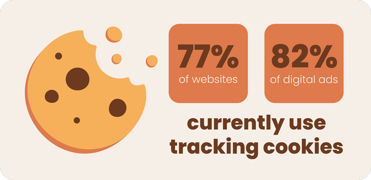 Cookie tracking statistics from Adobe.