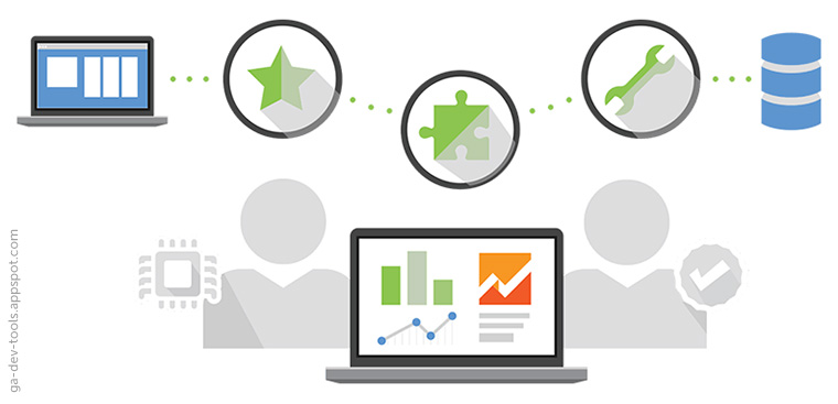 Publishers can target loyal users through existing free Google products.