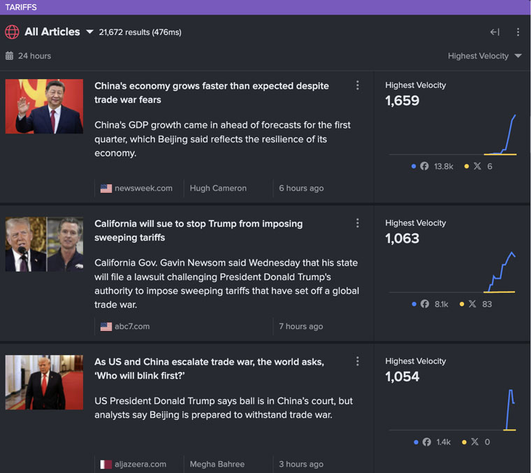 When content gains traction, it is important for media companies to act quickly to capitalise on the momentum.