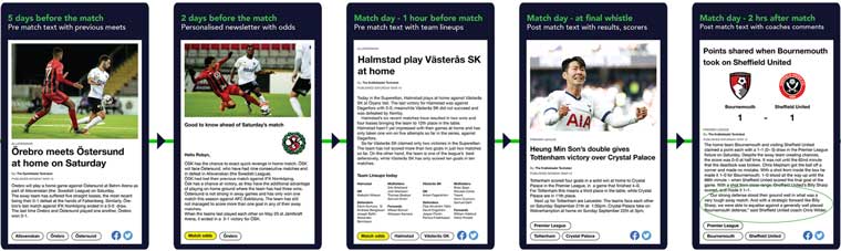 In sports publishing, the volume of content that automation can generate allows media companies to set up a publishing timeline for every league, every match, and every reader — all generated automatically.