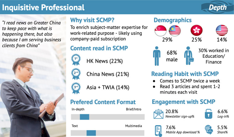 Extensive data collection offers a more complete picture of who reads the South China Morning Post.