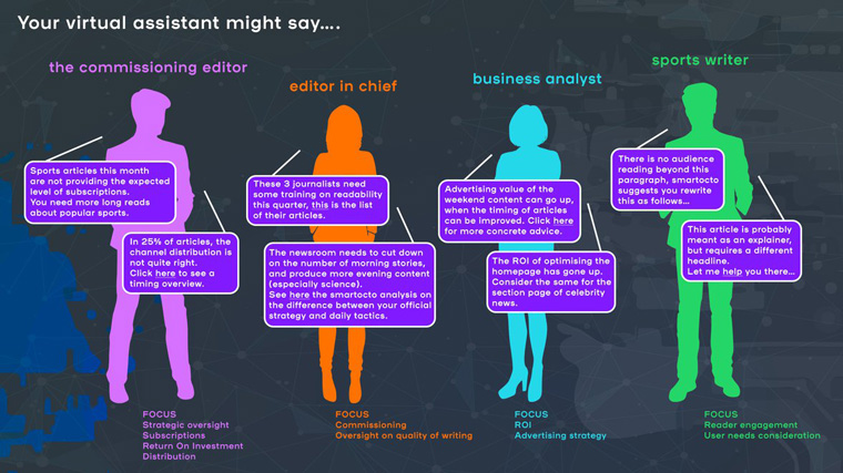 AI assistants can offer insight tailored to the specific needs of everyone in the publishing company.