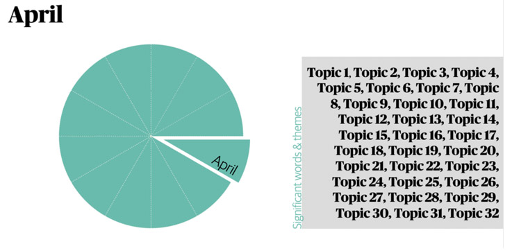 This is similar to what the search calendar looks like at Dagens Nyheter.