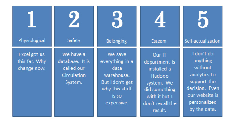 Media companies need to be honest about where they stand when it comes to Big Data.