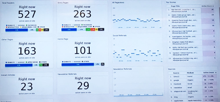 Analytics dashboards have a lot of information, but it is important to consider what information is actually relevant.