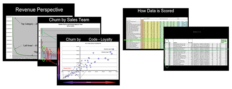 Before republishing rate cards as is, take a good look into whether advertising rates are set appropriately.