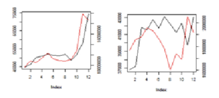 Using data to state a case can help yield the "aha" moment.
