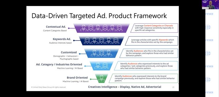 Anson Mok, general manager of data development at United Daily News, shared the framework of the company's data-driven target advertising strategy.