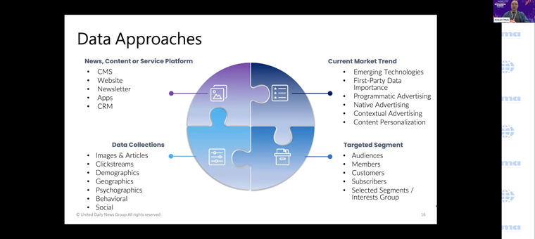 The four pillars of United Daily News' data strategy.