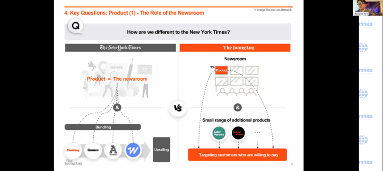 Changhee Park, the CEO at JoongAng Ilbo, shares his learnings from The New York Times despite the two company's differences.