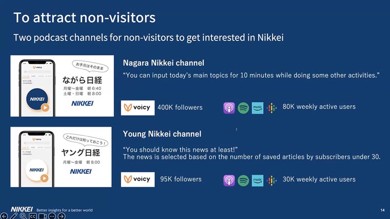 To appeal to a younger audience, Nikkei launched two podcasts on the Japanese platform Voicy. The podcasts are also available on Apple, Spotify, Amazon, and Google.