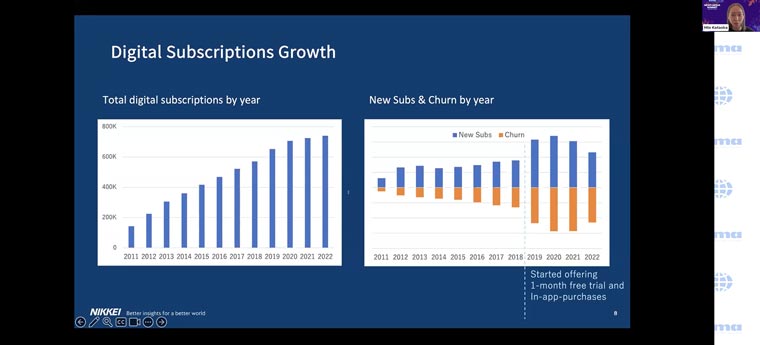 When Nikkei began offering a free one-month trial on its app, it saw an increase in both subscriptions and churn, explained Product Manager Mio Kataoka.