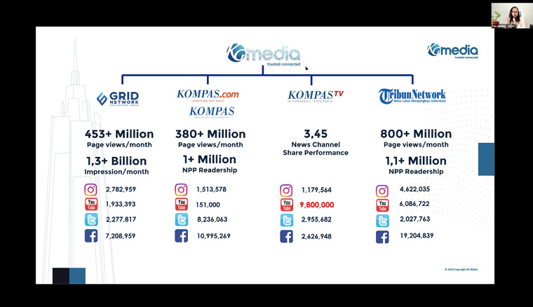 KG Media's four content verticals.