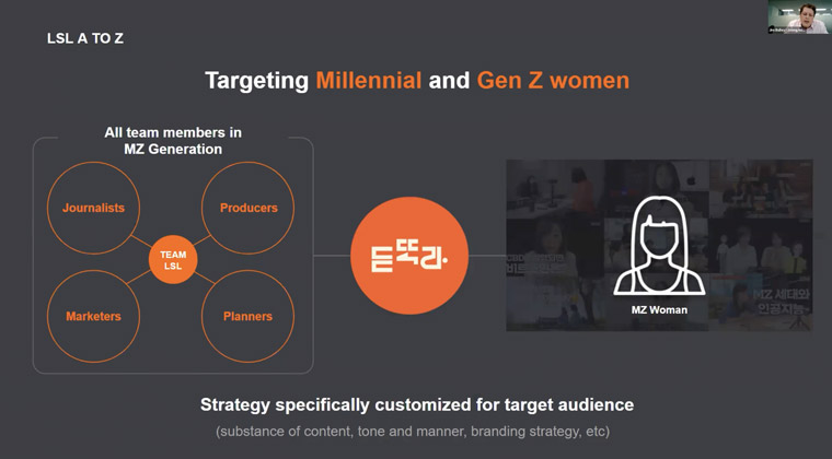Jim Bulley, global insights manager at JoongAng Ilbo, explained how the company's YouTube channel targets a female audience.