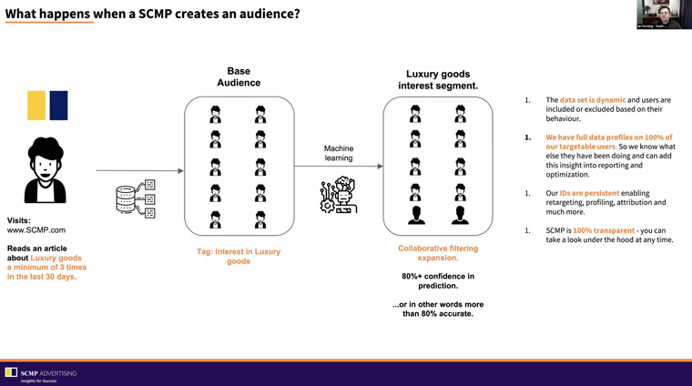 The platform gives SCMP an 80%+ prediction rate in audience targeting.