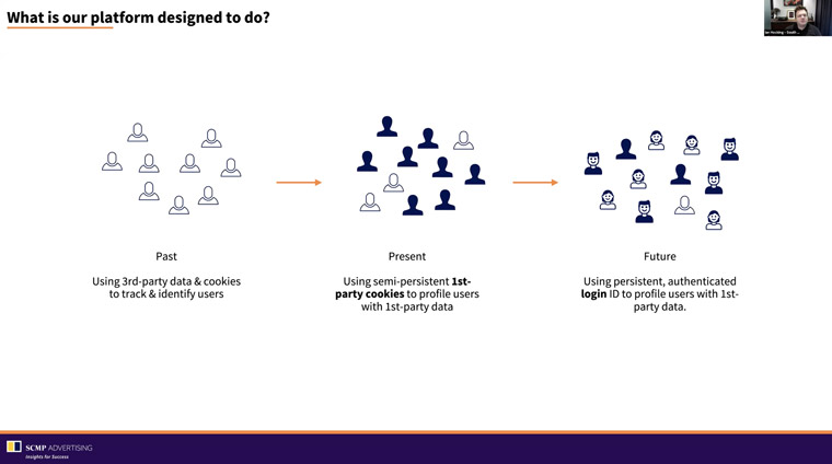 The Lighthouse platform has taken SCMP from its third-party data past to its first-party data future.