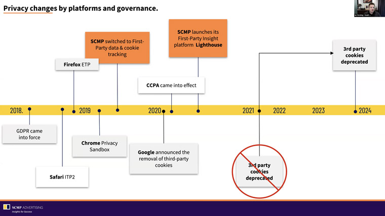 Ian Hocking, vice president of digital at South China Morning Post, showed a timeline of data privacy changes affecting news media.