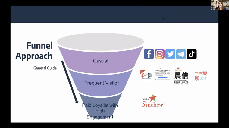 Lee-Chin Tan, COO of commercial and content for Sin Chew Corp, explained the company's funnel approach to digital subscriptions.