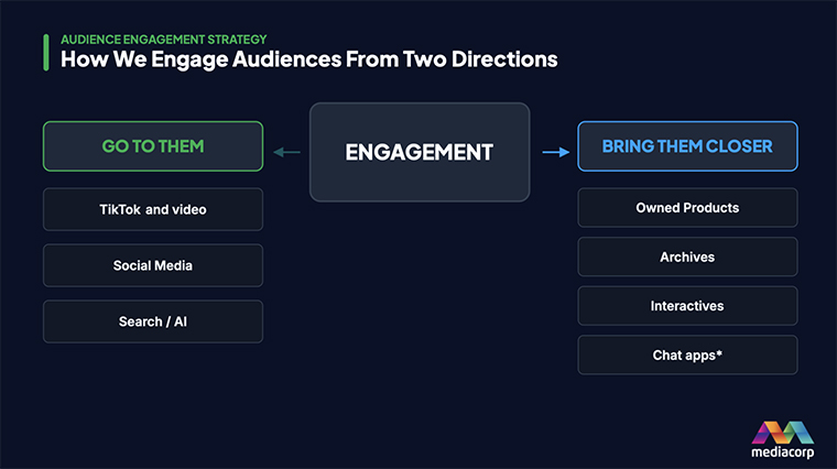 Mediacorp uses a twofold strategy to reach audiences.