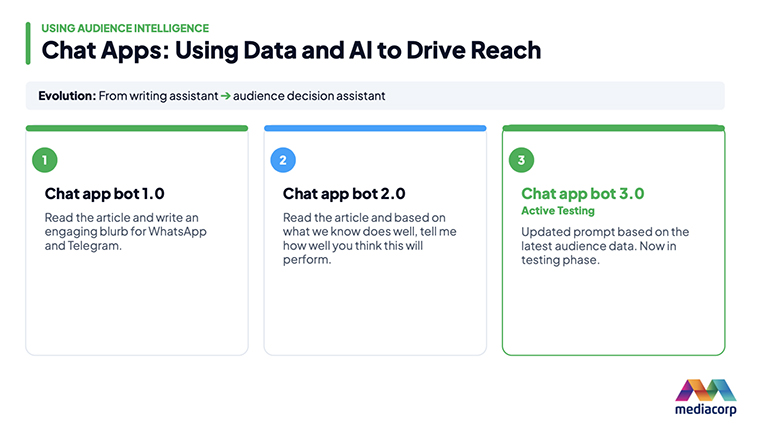 Mediacorp’s WhatsApp and Telegram bots began as simple summarisation tools but have evolved over time.