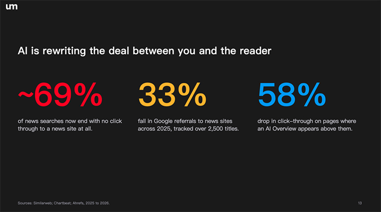AI is changing the way audiences find information.