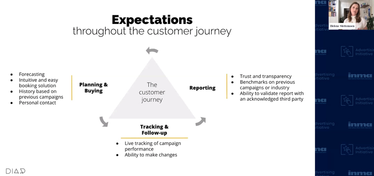Helene Slettemoen, DIAR’s strategy and insight director, says a collaborative marketplace is putting media companies back in control rather than being mere distributors of impressions.