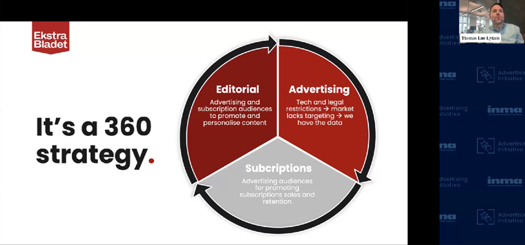 Ekstra Bladet is building up its first-party data capabilities to stay competitive in the current landscape, Thomas Lue Lytzen, director of sales and tech, said.