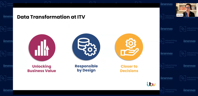 Data is not a buzzword media companies can ignore, Lara Izlan, head of data strategy for ITV, said.