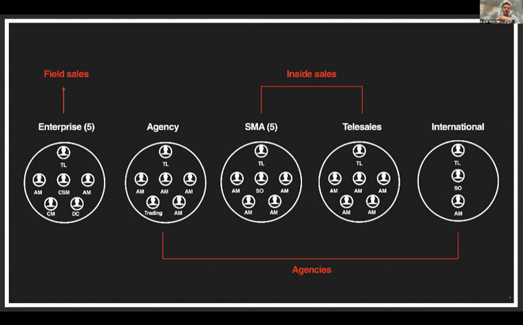 Restructuring and resizing its advertising sales team paid off for Mediahuis, Boaz Shkolnik, director of advertising, said.