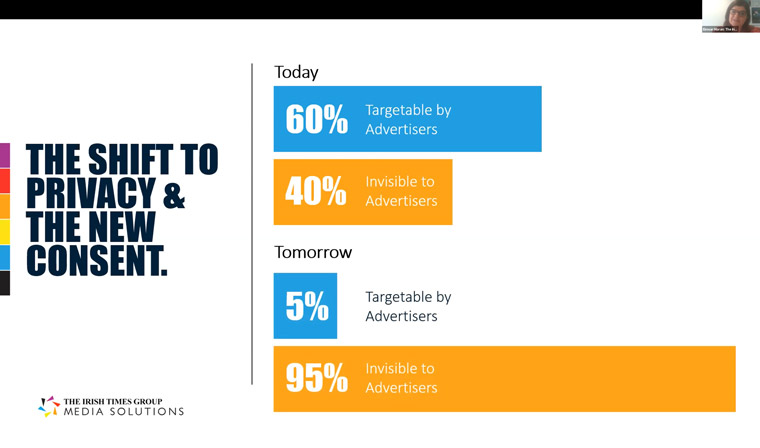 The industry needs to move quickly as the number of users blocking cookies continues to grow, Eimear Moran, director of media solutions for The Irish Times, said.